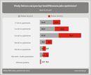 Jak wygląda płynność finansowa w małych i średnich firmach?